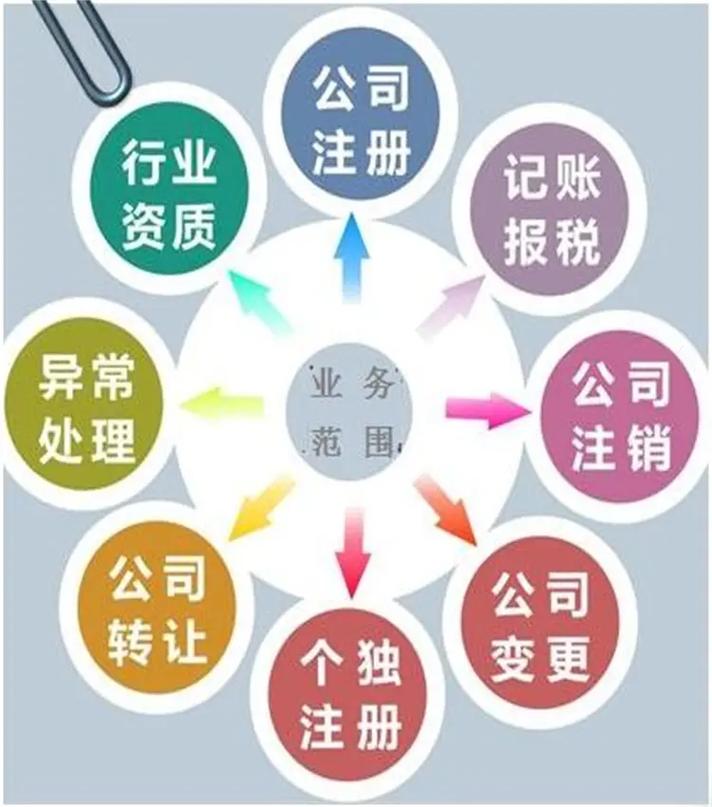 芜湖代理记账公司.芜湖代理记账公司,财税管理是企业稳健发展的