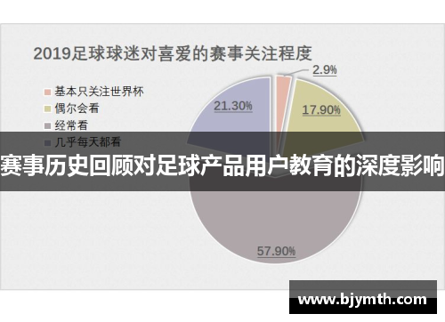 赛事历史回顾对足球产品用户教育的深度影响